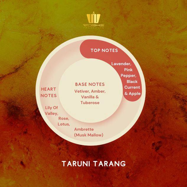 Taruni Tarang
